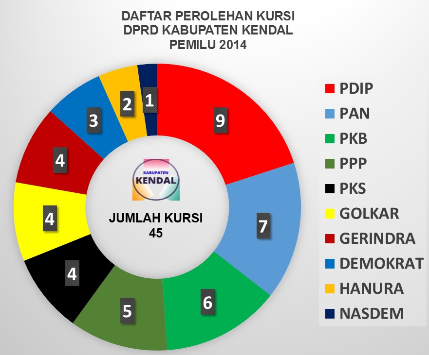 Komposisi dan Daftar Nama Caleg Terpilih Hasil Pemilu 2014 